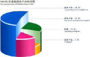 雙菱集團有限公司