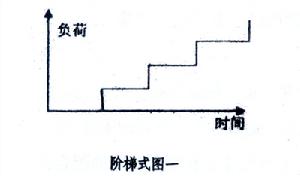 階梯式滲透