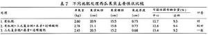 （圖）有機無機肥料