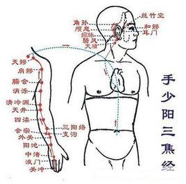 三焦病證