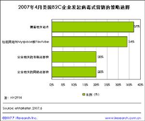 病毒式行銷