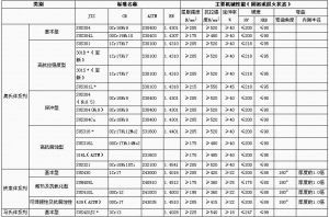 三、機械性能