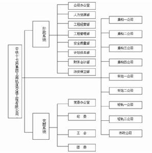 中鐵十七局集團上海軌道交通工程有限公司