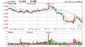 開元證券投資基金