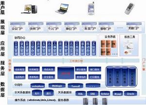 九思OA基礎架構