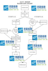 《2011全國二級建造師建築工程管理與實務》