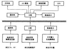 圖2  YS-88A型故障錄波測距裝置原理框圖