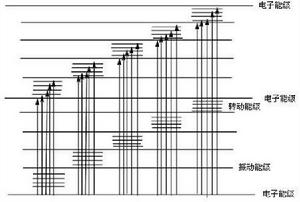 能級躍遷圖