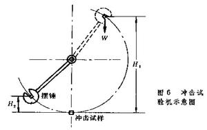 材料的力學性能[力學]