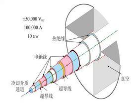 絕緣連電技術