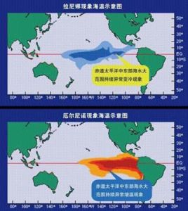 厄爾尼諾與拉尼娜的影響