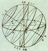 （圖）公元255年