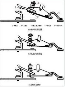 低壓斷路器