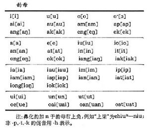 教會羅馬字