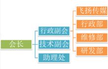 四川大學飛揚俱樂部