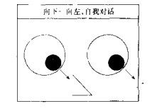 眼球解讀線索——自我對話