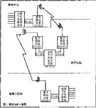 垂直極化