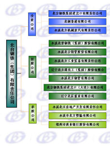 （圖）北鋼集團