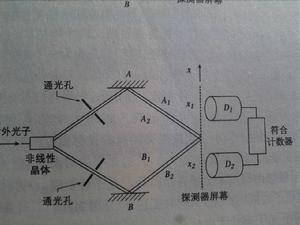 實驗2