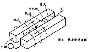 衝擊波產生技術