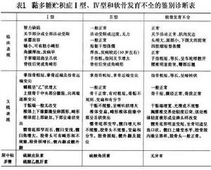 黏多糖貯積症Ⅴ型