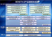 網路工程師（benet）課程表