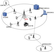 MMR[移動多跳中繼]