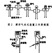 浮漂式工作原理簡圖