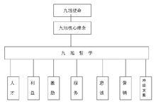 浙江九旭藥業有限公司-文化體系