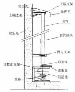 鉛垂線測量原理圖