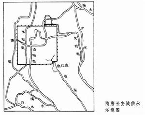 古代長安城水利