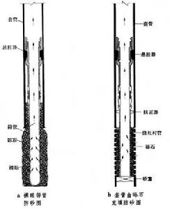 油浸紙絕緣電力電纜