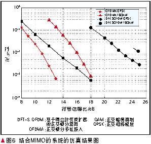 FDMA