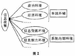 信息經濟學