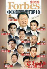 2015年福布斯中國富豪榜