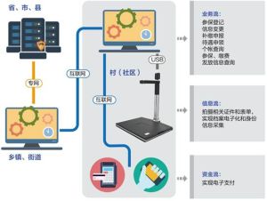 高拍儀