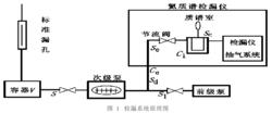 試驗設備