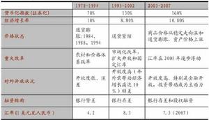 （圖）實體經濟與虛擬經濟的背離