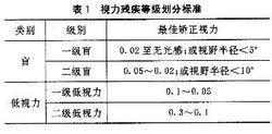 傷殘評定