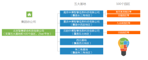 公司組織架構圖