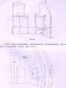 服裝製版