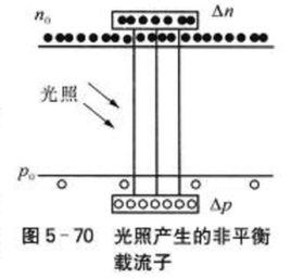 光敏陶瓷