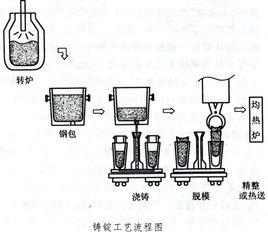 平爐煉鋼法