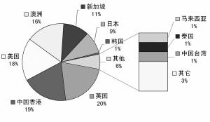 避險基金