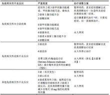 納武利尤單抗注射液