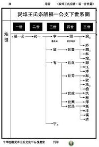 炭埠王氏