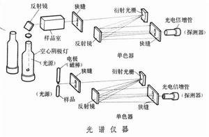 光譜儀器