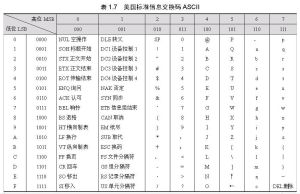 美國標準信息交換碼