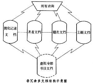 圖書館自動化集成系統