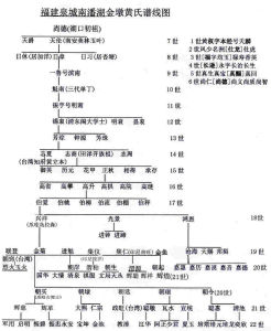 晉江田洋譜線圖